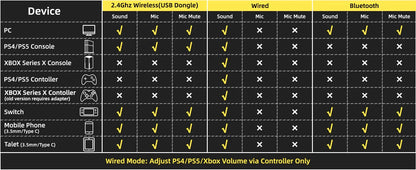 ATTACK SHARK L80 Ultra-Light Tri-Mode Gaming Headset – Wireless & Wired for PC, PS4, PS5, Switch & Xbox